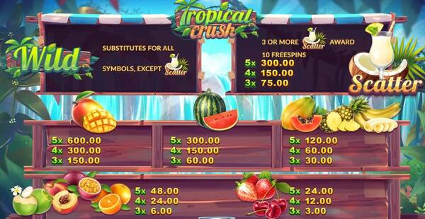 อัตราการจ่ายของเกม Tropical Crush