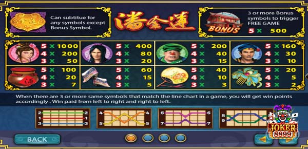 สัญลักษณ์อัตราการจ่ายเงินรางวัลของเกมสล็อต Pan Jin Lian