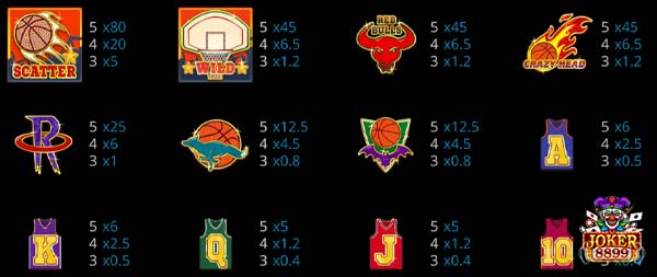 สัญลักษณ์อัตราการจ่ายของเกมสล็อต Basketball