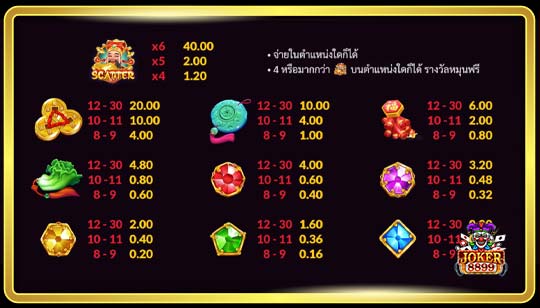 สัญลักษณ์ของเกมสล็อต Gates Of Wealth