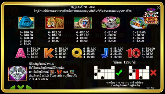 สัญลักษณ์การจ่ายเงินรางวัลของเกมสล็อต Congo Cash XL