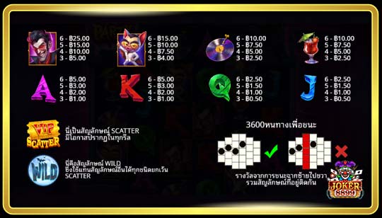 สัญลักษณ์การจ่ายเกมสล็อต Vampy Party