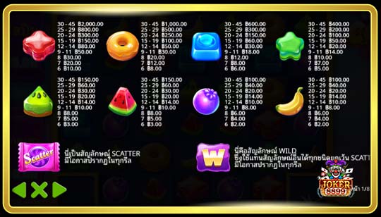 สัญลักษณ์การจ่ายของเกมสล็อต Candy Corner