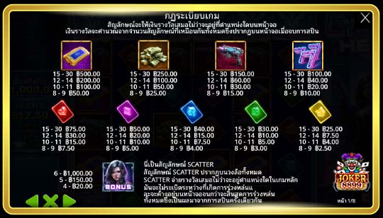 สัญลักษณ์ของเกมสล็อต Cyber Heist