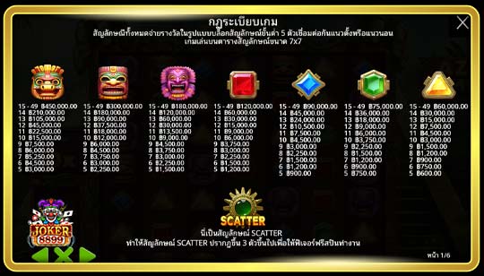 สัญลักษณ์การจ่ายของเกมสล็อต Aztec Smash