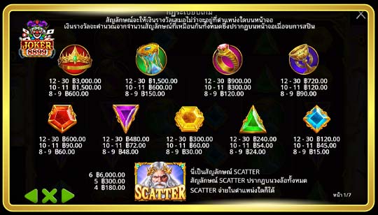 สัญลักษณ์การจ่ายของเกมสล็อต Gates of Olympus