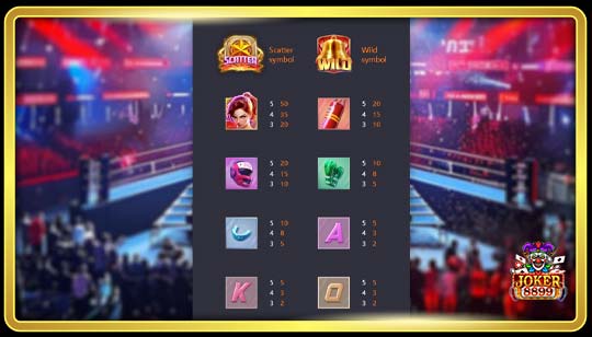 สัญลักษณ์การจ่ายของเกมสล็อต Knockout Riches