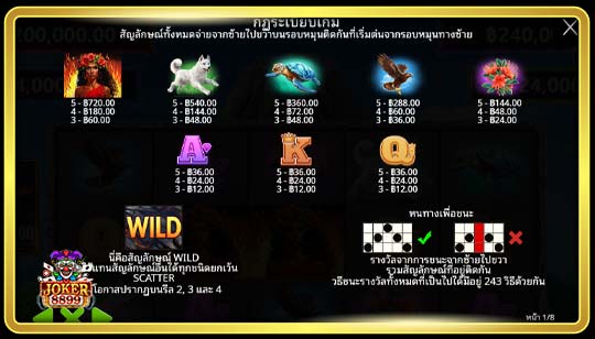 สัญลักษณ์การจ่ายของเกมสล็อต Volcano Goddess