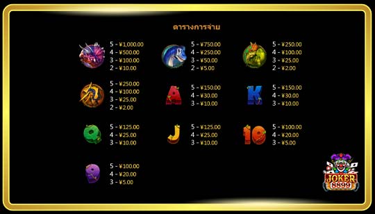สัญลักษณ์การจ่ายของเกมสล็อต 888 Cai Shen