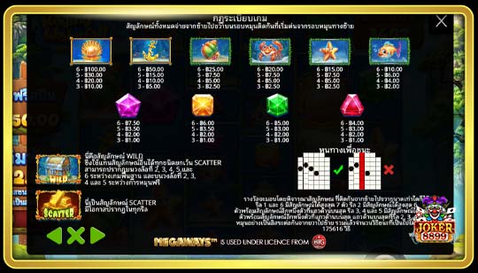 สัญลักษณ์การจ่ายของเกมสล็อต Raging Waterfall Megaways