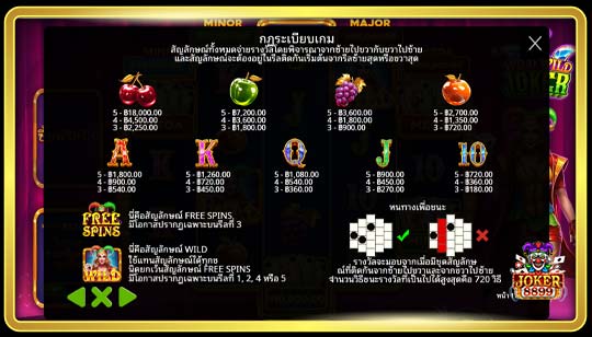 สัญลักษณ์การจ่ายของเกมสล็อต Wild Wild Joker