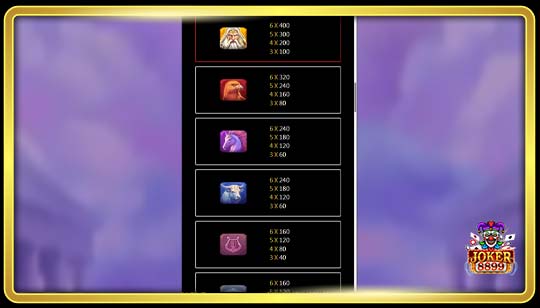 สัญลักษณ์การจ่ายของเกมสล็อต Zeus