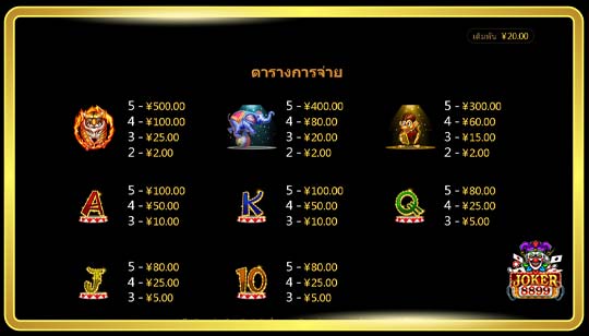 สัญลักษณ์การจ่ายของเกมสล็อต Ecstatic Circus