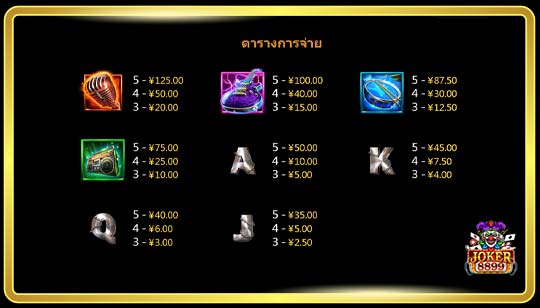 สัญลักษณ์การจ่ายของเกมสล็อต Rave High