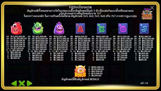 สัญลักษณ์การจ่ายของเกมสล็อต Book of Monsters