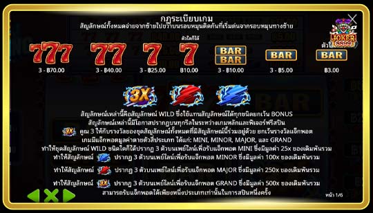 สัญลักษณ์การจ่ายของเกมสล็อต Ride The Lightning